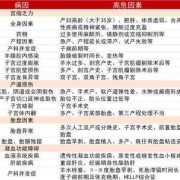 孕期高危因素（孕妇基本风险是怎么理解的）