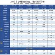 孕期险（怀孕可以报销哪些费用）