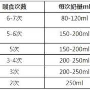 胎儿怎么计算体重（如何计算牛奶的量）