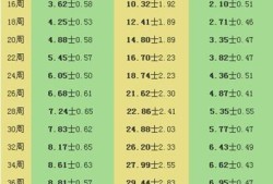 怀孕22周胎儿图片欣赏（22周胎儿头围标准数据是什么，请问谁知道）