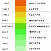 婴儿耳朵能承受多少分贝的声音,胎儿能听到多大分贝的声音