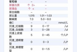 孕期尿蛋白高会怎样（孕期尿蛋白高会怎样呢）