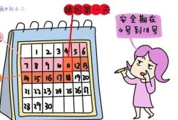 易孕期吃避孕药会怀孕吗（易孕期吃避孕药会怀孕吗女性）