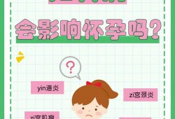 妇科病会影响胎儿吗（妇科炎症怀孕几率大吗）