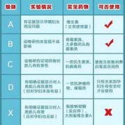 孕期用药分级（三甲药是什么意思）