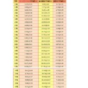 知道双顶径和股骨长怎么算出胎儿体重,根据双顶径测胎儿体重公式