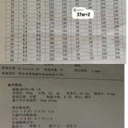 胎儿开始偏大后来偏小（使天平的测量结果偏大、偏小的情况）