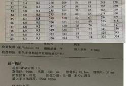 胎儿开始偏大后来偏小（使天平的测量结果偏大、偏小的情况）