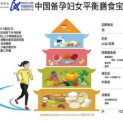 围生儿什么意思,围孕期营养管理