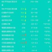 白细胞高中性粒细胞高是怎么回事,孕期中性粒细胞百分比偏高说明什么问题