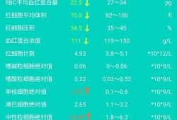 白细胞高中性粒细胞高是怎么回事,孕期中性粒细胞百分比偏高说明什么问题
