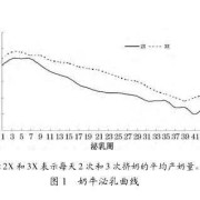 受孕期计算（奶牛的情期受胎率如何计算）