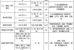 孕期亲子鉴定费用（dna亲子鉴定需要多少钱）