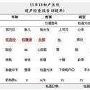 b超胎儿腹围（腹径和腹围有什么区别）