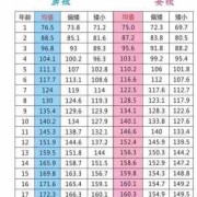 婴儿身高百分位是怎么计算的呀,胎儿百分位数是什么意思