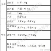孕期轻微贫血（孕期轻微贫血怎么食补）