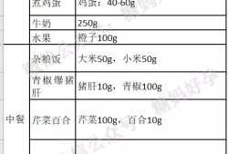 孕期轻微贫血（孕期轻微贫血怎么食补）
