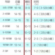 胎儿的睡眠时间（胎儿的睡眠时间是多少?）