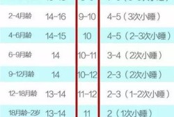 胎儿的睡眠时间（胎儿的睡眠时间是多少?）