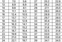 孕30周胎儿发育标准值是多少？需要做哪些项目的检查,孕30周胎儿图片