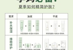 孕期护肤步骤（孕期护肤步骤有哪些）