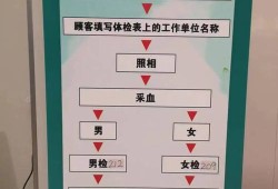 孕期肛检（在深圳人们办健康证需要带什么）