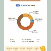怀孕期间备考（怀孕期间备考会影响胎儿吗）