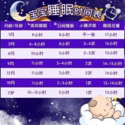 怀孕77天胎儿图片欣赏（77天宝宝一天睡多长时间正常）