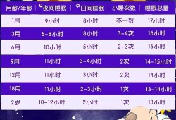 怀孕77天胎儿图片欣赏（77天宝宝一天睡多长时间正常）