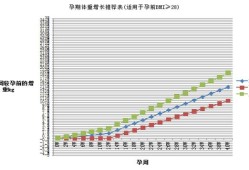 孕期孕妇体重（怀孕六个月增重多少斤，长多少斤属于正常呢）