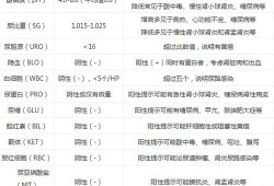 怀孕都要做哪些检查,孕期尿常规检查什么项目