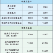 视力恢复手术多少钱,胎儿镜费用多少