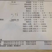 孕酮低胎儿能保住吗（初期怀孕孕酮低胎儿能保住吗）