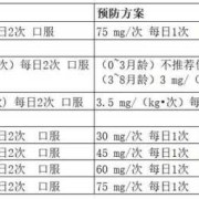 孕妇劳动强度规定,奥司他韦孕期分级