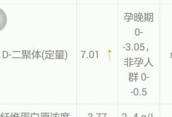 怀孕期d二聚体偏高（血浆d二聚体测定偏高有什么后果）