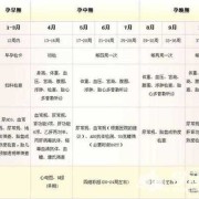 孕期产检有假（孕期产检有假期吗）