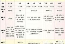 孕期产检有假（孕期产检有假期吗）