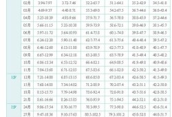 7个月的宝宝多少斤，孩子7个月了，体重才12斤，正常吗,7个月的胎儿体重一般是多少