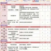 孕期建卡检查项目及费用（四维彩超费用一般要多少钱）