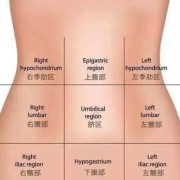 怀孕31周突然右腹部疼，请问怎么回事呢,孕期右腹疼痛
