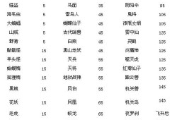 胎儿145（梦幻西游宝宝携带等级）