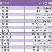 怀孕10周胎儿有多大（孕9周和孕10周的血hcg都是10万，胎儿正常吗）