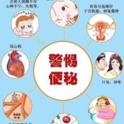 孕期如何预防便秘（孕妇怀孕多久开始便秘，几个月之后会出现呢）