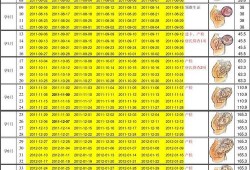 1-40周胎儿发育情况,40周胎儿发育标准数据
