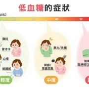 孕期低血糖（孕妇血糖低有什么症状）