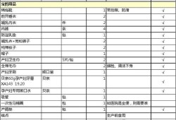 确定怀孕了该准备什么,孕期准备的物品清单