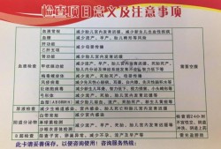 胎儿鉴定医院（检查是否怀孕挂什么科?检查什么项目）
