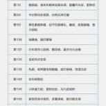 胚胎染色体检查需要多少钱啊,孕期染色体检查费用多少