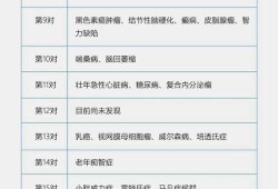 胚胎染色体检查需要多少钱啊,孕期染色体检查费用多少