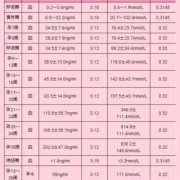 孕酮太高对胎儿有什么影响（怀孕早期孕酮太高了）